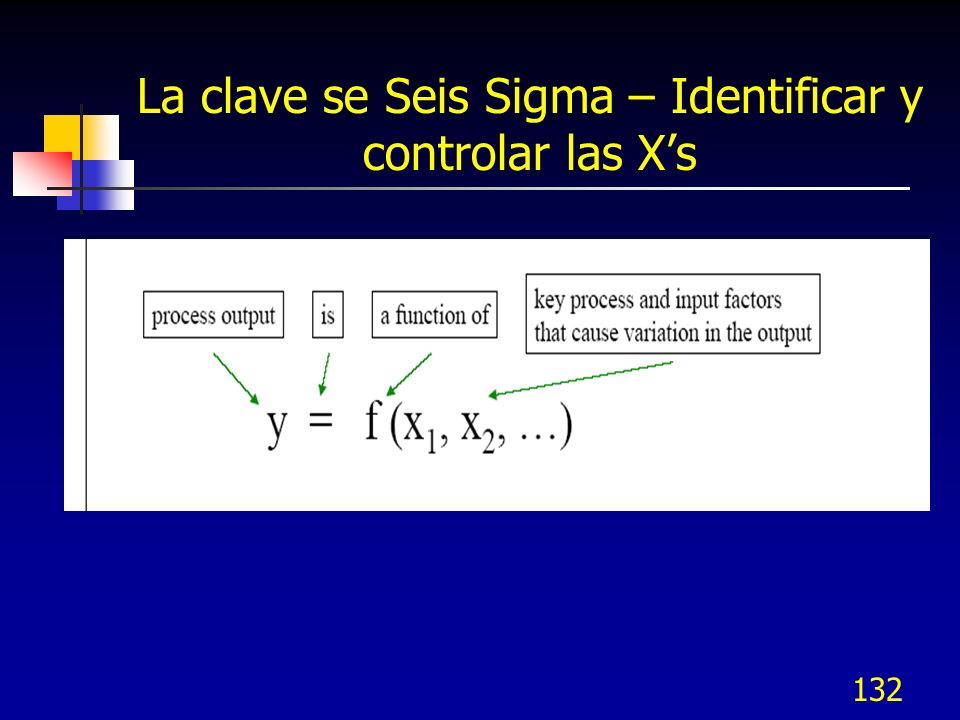 La clave se Seis Sigma – Identificar y controlar las X’s
