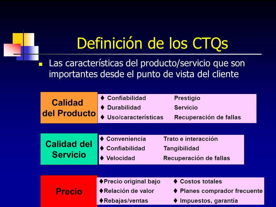 Definición de los CTQs Las características del producto/servicio que son importantes desde el punto de vista del cliente.