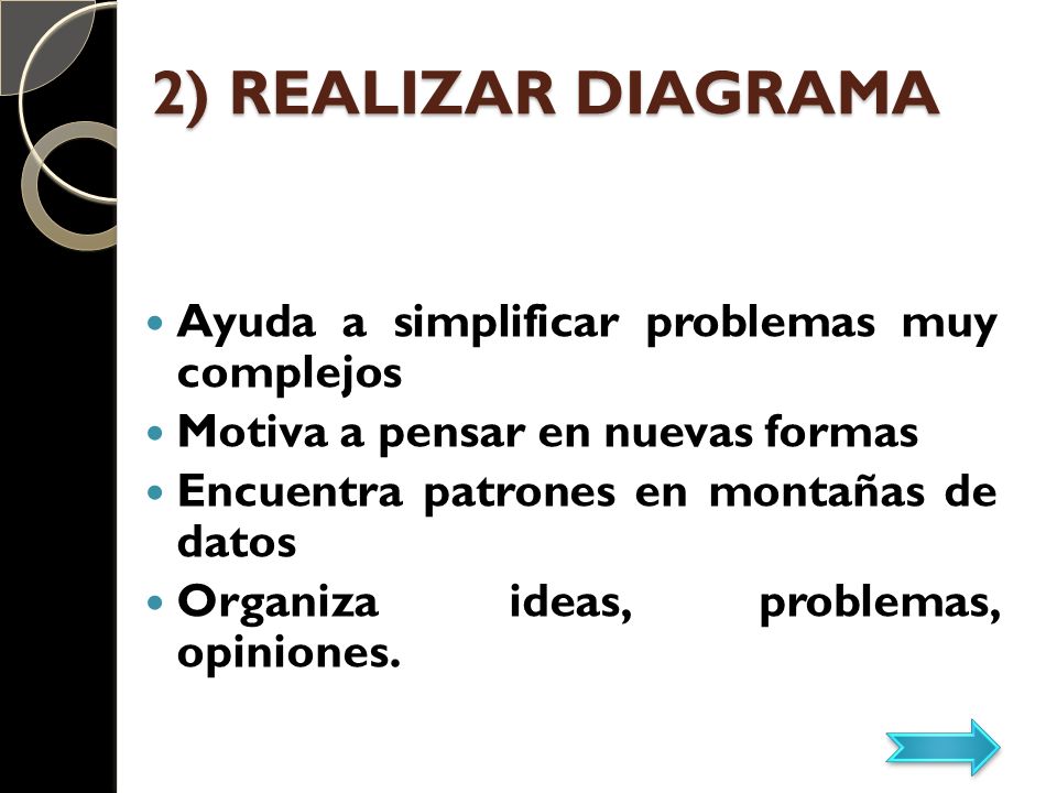 2) REALIZAR DIAGRAMA Ayuda a simplificar problemas muy complejos