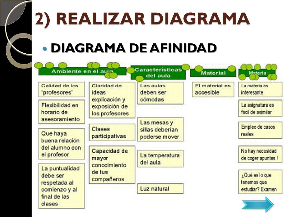 2) REALIZAR DIAGRAMA DIAGRAMA DE AFINIDAD