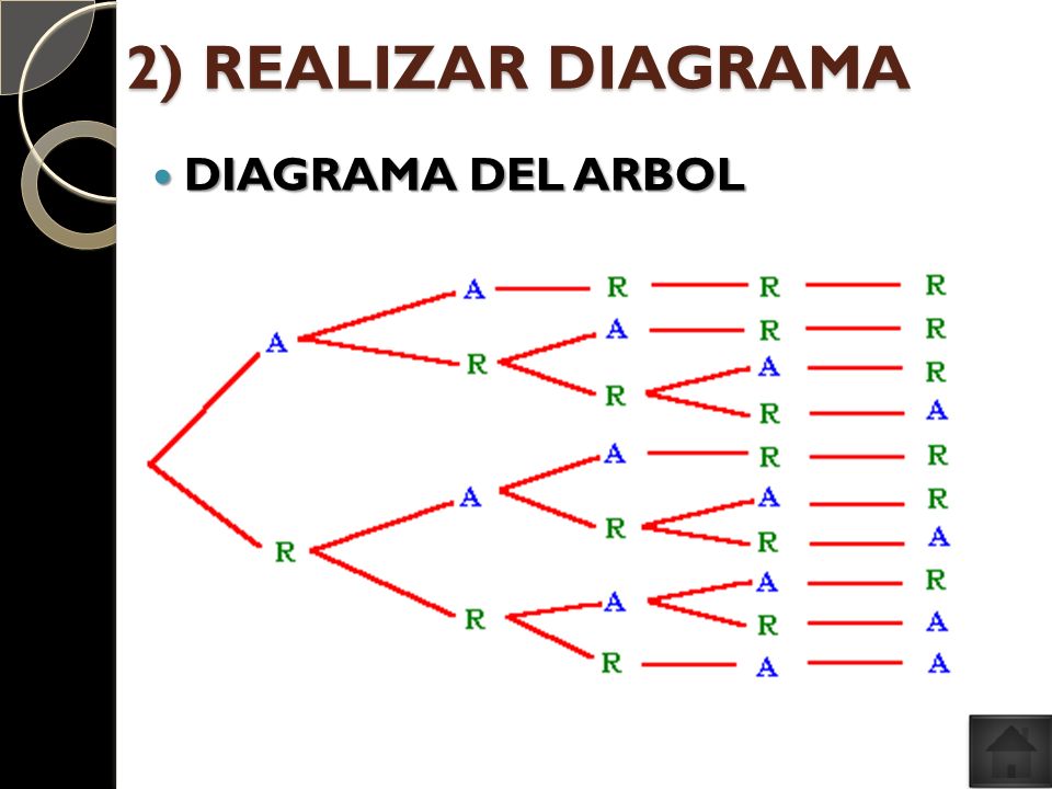 2) REALIZAR DIAGRAMA DIAGRAMA DEL ARBOL