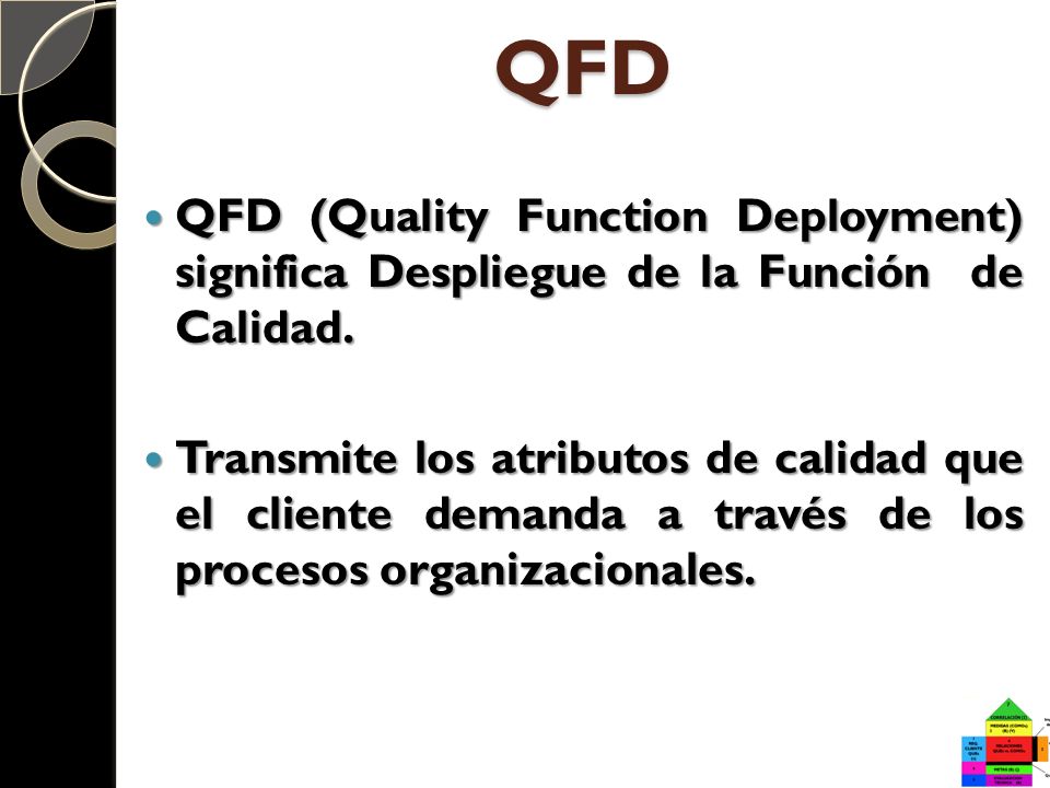 QFD QFD (Quality Function Deployment) significa Despliegue de la Función de Calidad.