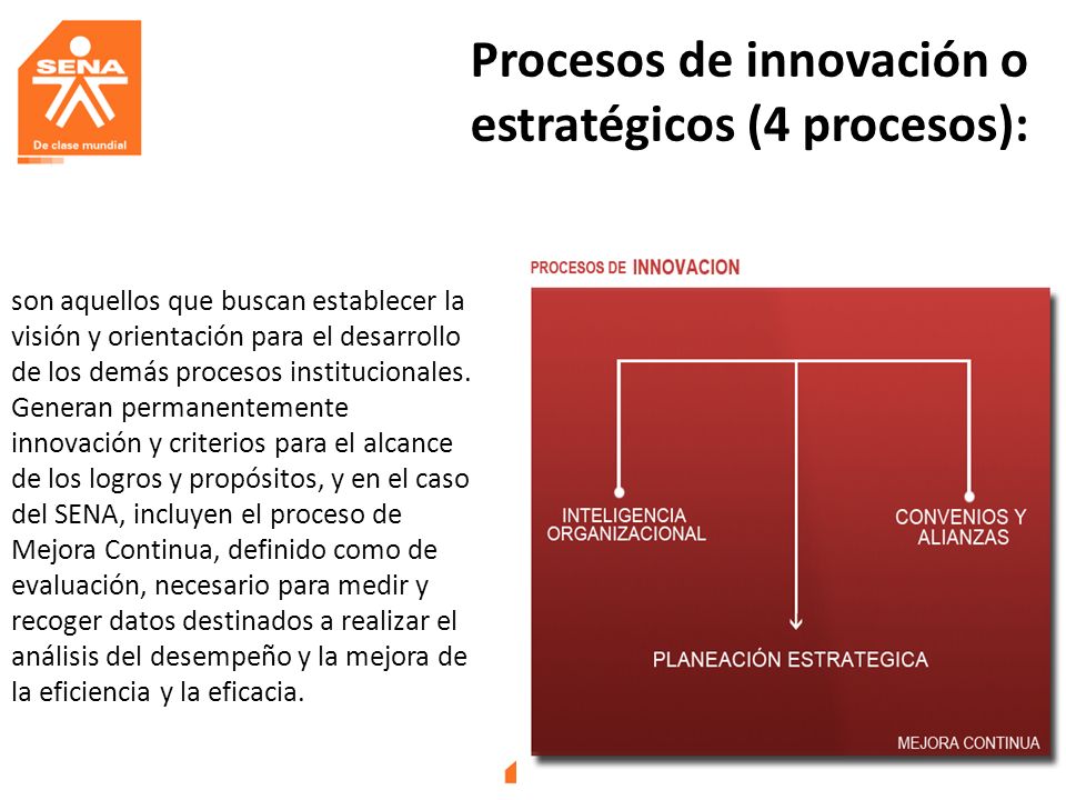 Procesos de innovación o estratégicos (4 procesos):