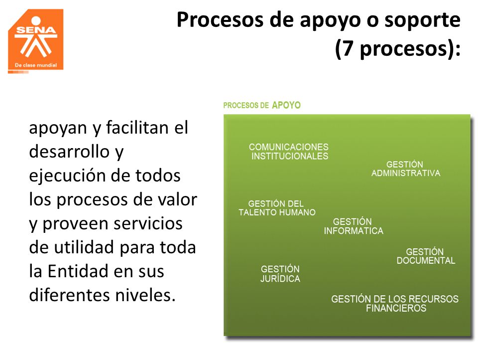 Procesos de apoyo o soporte (7 procesos):