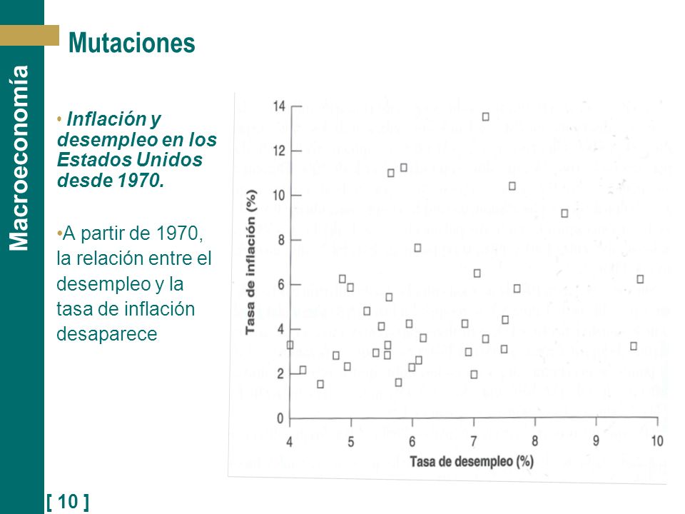 Mutaciones Inflación y desempleo en los Estados Unidos desde 1970.