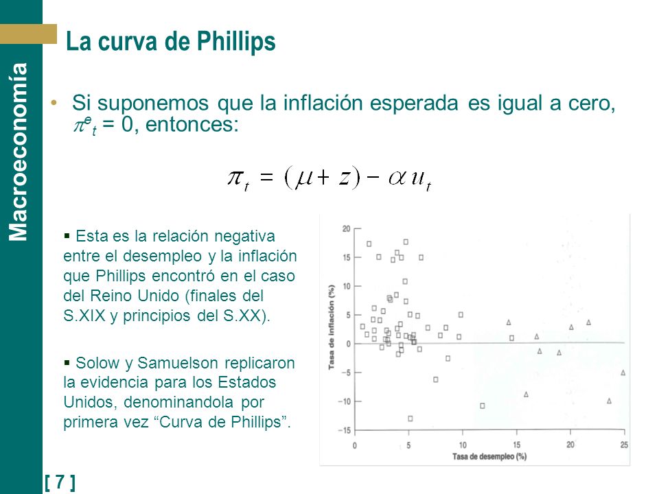 La curva de Phillips Si suponemos que la inflación esperada es igual a cero, et = 0, entonces: