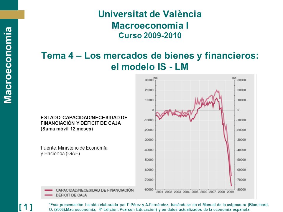 Universitat de València Macroeconomía I Curso Tema 4 – Los mercados de bienes y financieros: el modelo IS - LM