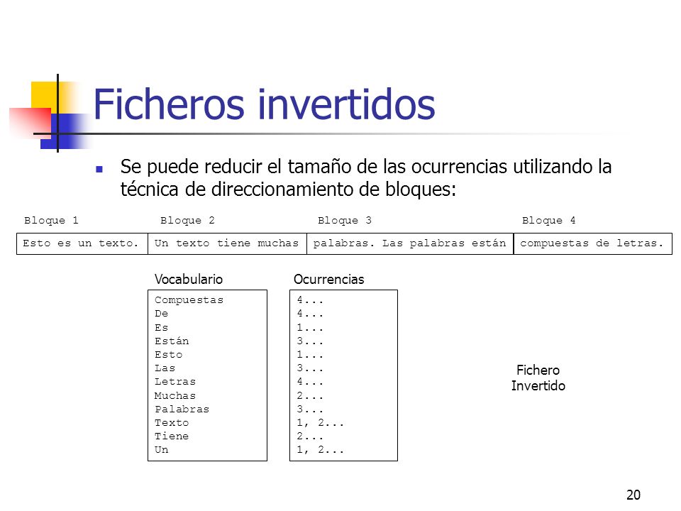 Ficheros invertidos Se puede reducir el tamaño de las ocurrencias utilizando la técnica de direccionamiento de bloques:
