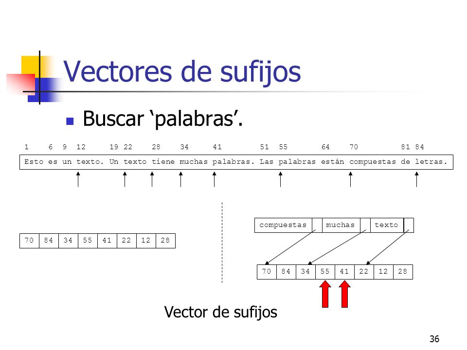 Vectores de sufijos Buscar ‘palabras’. Vector de sufijos