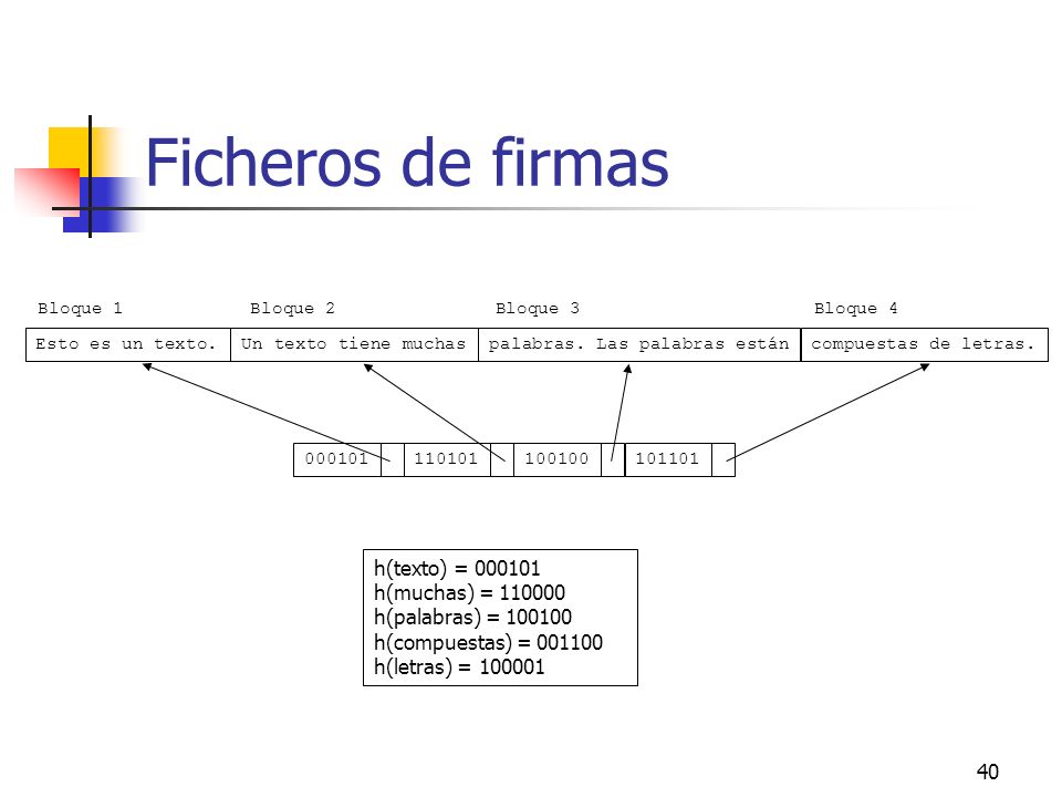 Ficheros de firmas Bloque 1 Bloque 2 Bloque 3 Bloque 4. Esto es un texto. Un texto tiene muchas.