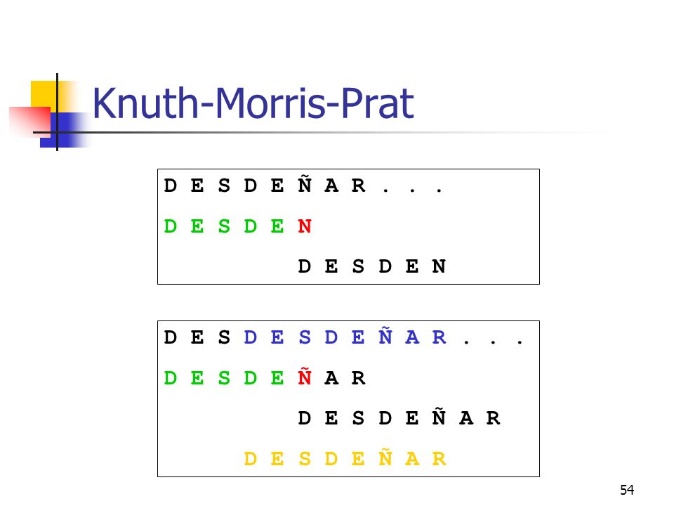 Knuth-Morris-Prat D E S D E Ñ A R D E S D E N