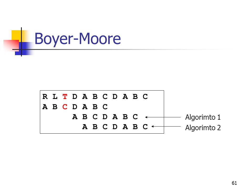 Boyer-Moore R L T D A B C D A B C A B C D A B C A B C D A B C A B C D A B C. Algorimto 1.