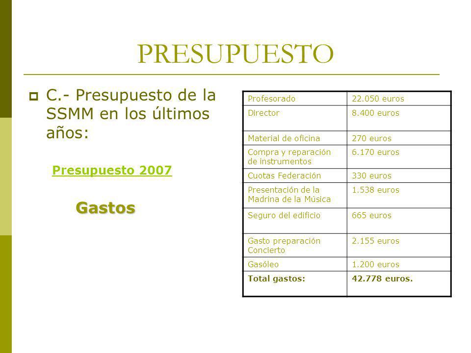 PRESUPUESTO C.- Presupuesto de la SSMM en los últimos años: