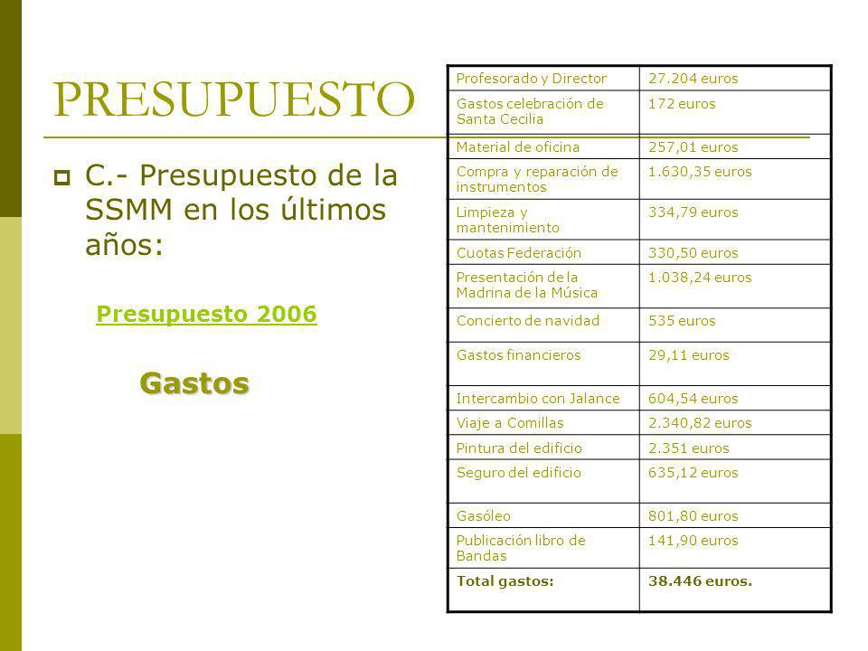 PRESUPUESTO C.- Presupuesto de la SSMM en los últimos años: