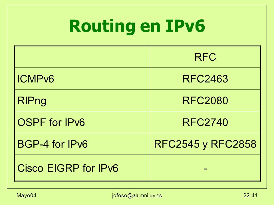 Routing en IPv6 RFC ICMPv6 RFC2463 RIPng RFC2080 OSPF for IPv6 RFC2740