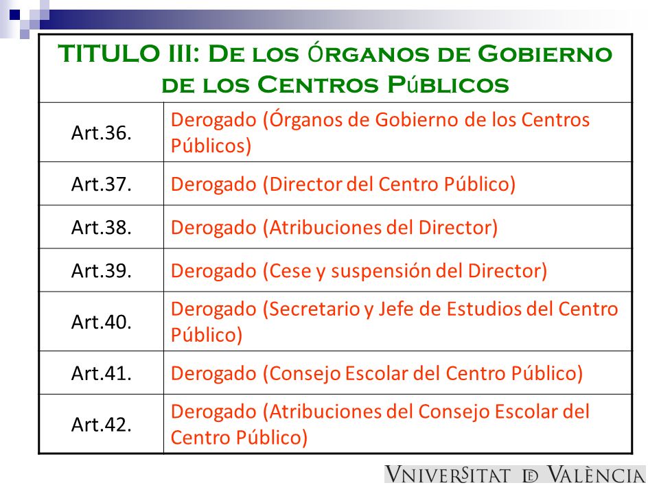 TITULO III: De los Órganos de Gobierno de los Centros Públicos