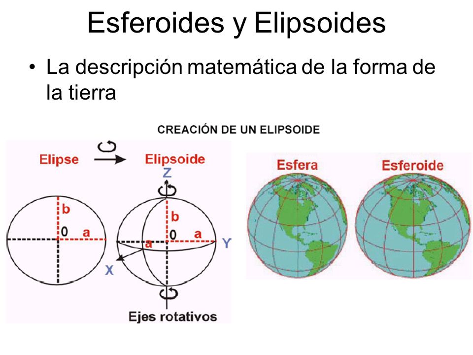 Esferoides y Elipsoides