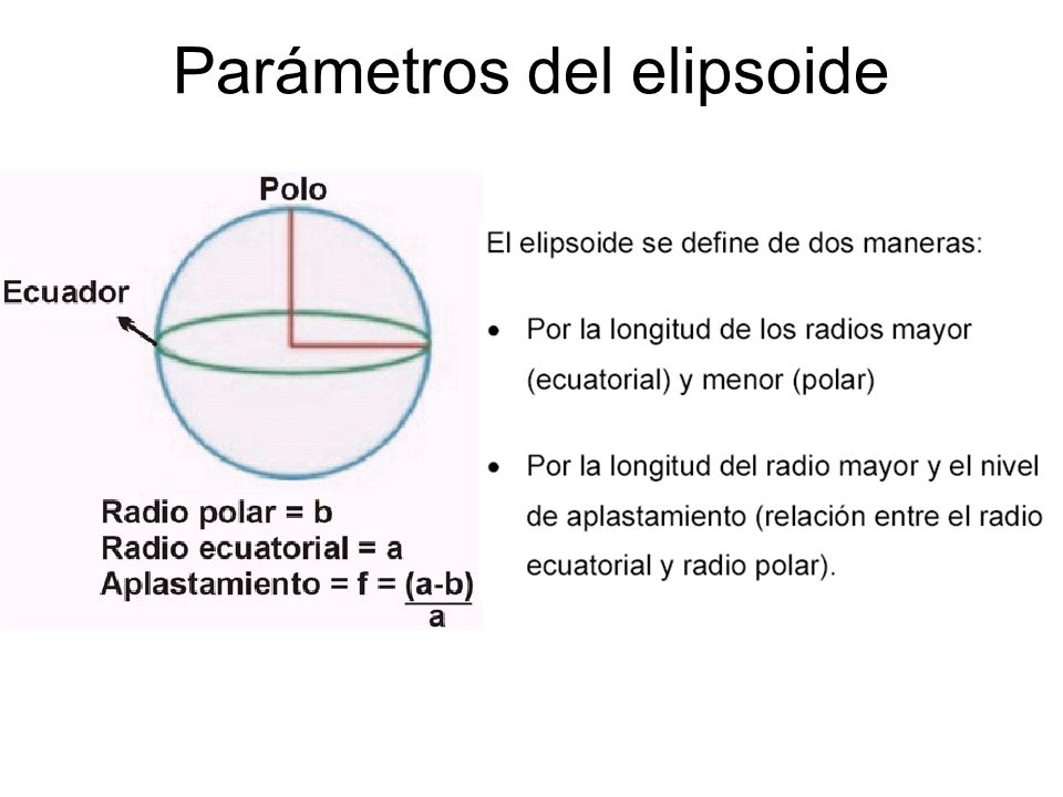 Parámetros del elipsoide
