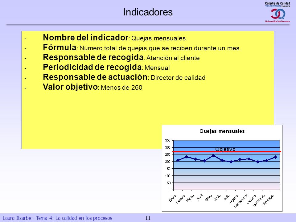 Indicadores - Nombre del indicador: Quejas mensuales.