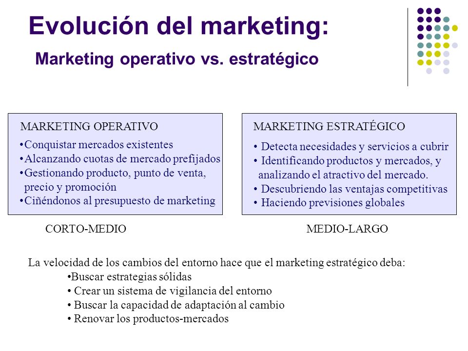 Evolución del marketing: Marketing operativo vs. estratégico