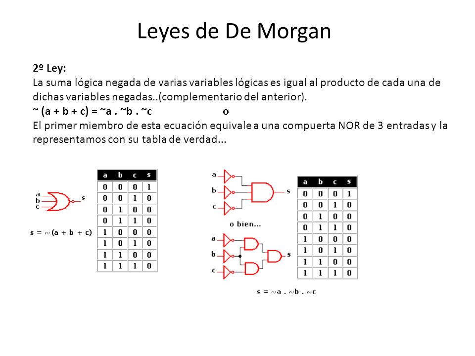 Leyes de De Morgan 2º Ley: