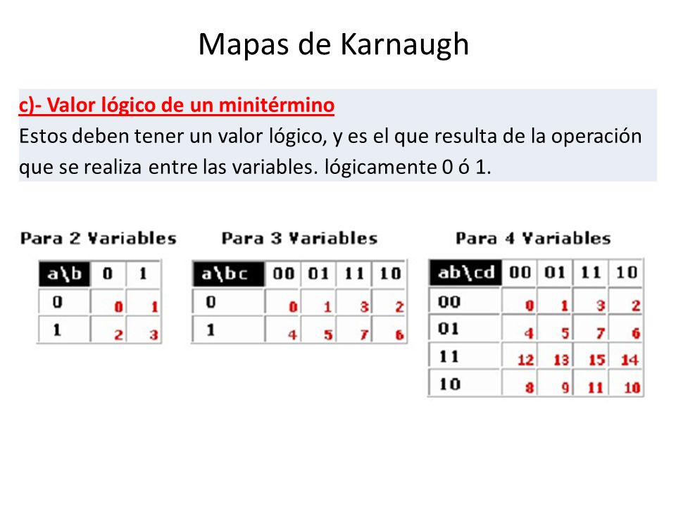 Mapas de Karnaugh c)- Valor lógico de un minitérmino