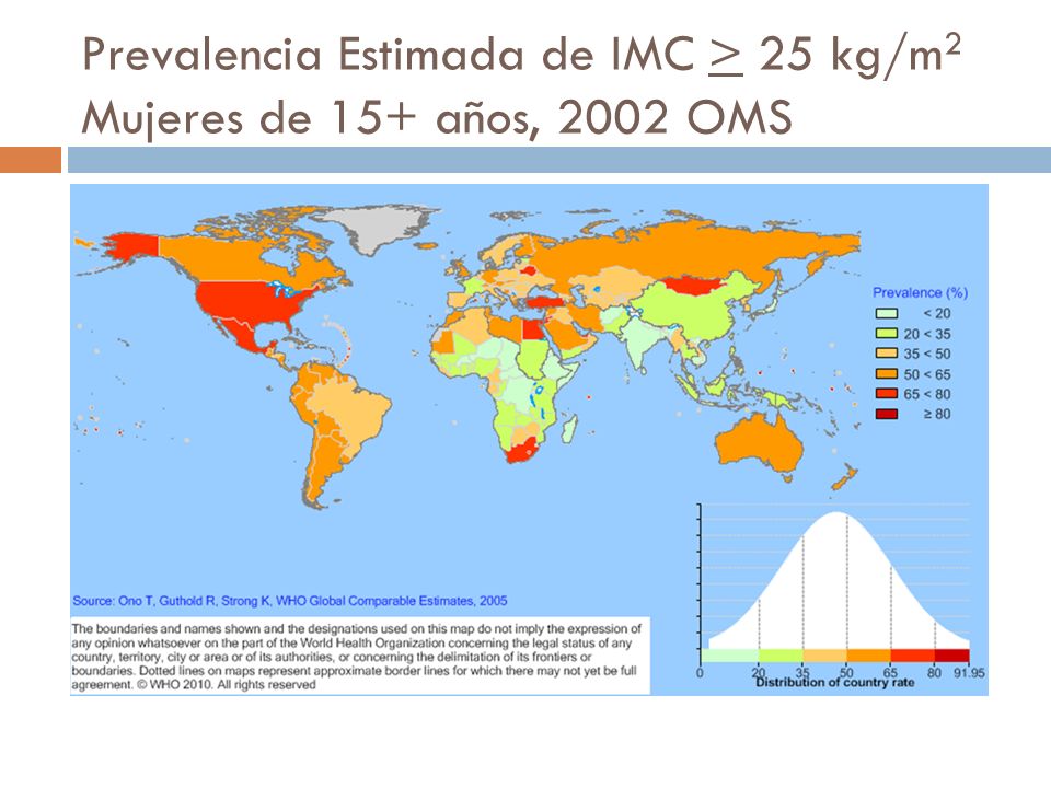 Prevalencia Estimada de IMC > 25 kg/m2 Mujeres de 15+ años, 2002 OMS