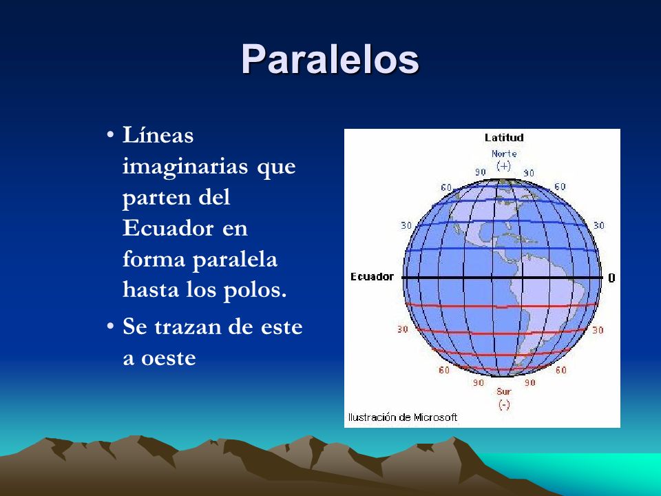 Paralelos Líneas imaginarias que parten del Ecuador en forma paralela hasta los polos.