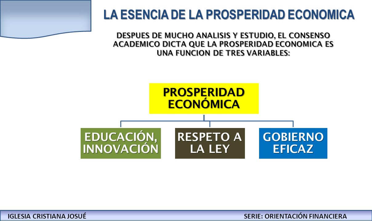 LA ESENCIA DE LA PROSPERIDAD ECONOMICA