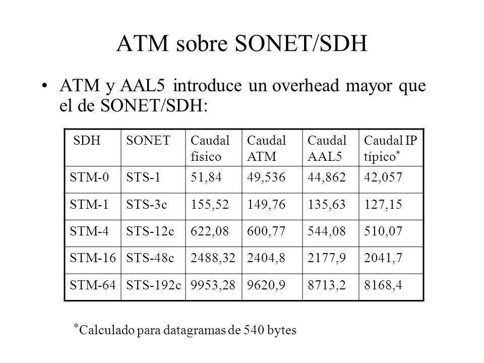 ATM sobre SONET/SDH ATM y AAL5 introduce un overhead mayor que el de SONET/SDH: SDH. SONET. Caudal físico.