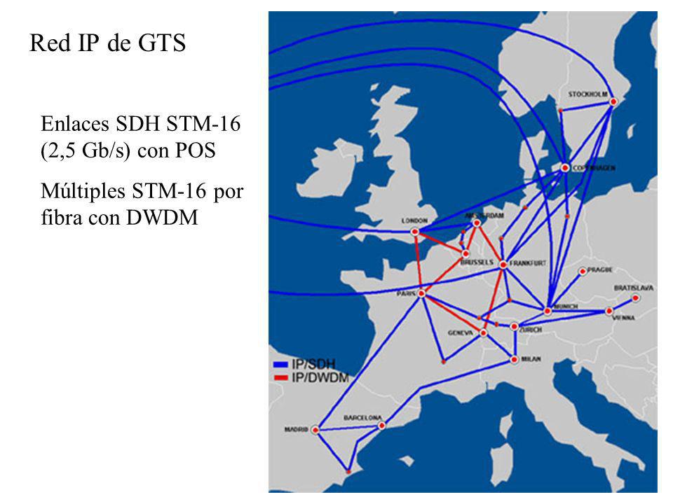 Red IP de GTS Enlaces SDH STM-16 (2,5 Gb/s) con POS