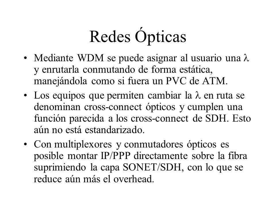 Redes Ópticas Mediante WDM se puede asignar al usuario una  y enrutarla conmutando de forma estática, manejándola como si fuera un PVC de ATM.