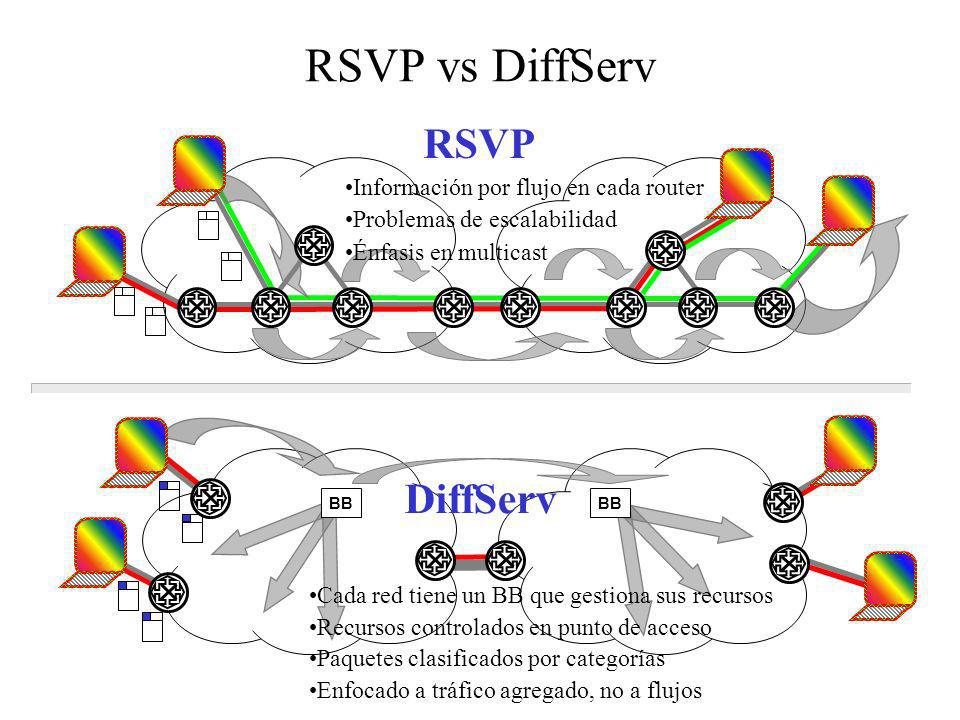 RSVP vs DiffServ RSVP DiffServ Información por flujo en cada router