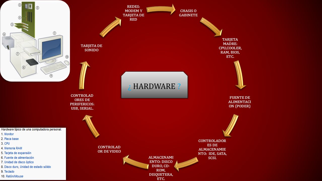 ¿ HARDWARE REDES: MODEM Y TARJETA DE RED CHASIS O GABINETE