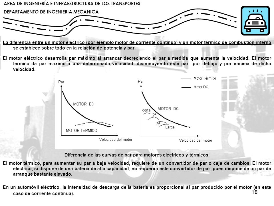 Diferencia de las curvas de par para motores eléctricos y térmicos.