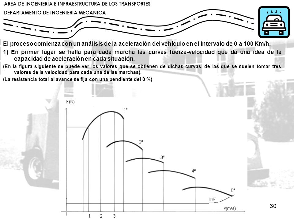 El proceso comienza con un análisis de la aceleración del vehículo en el intervalo de 0 a 100 Km/h.