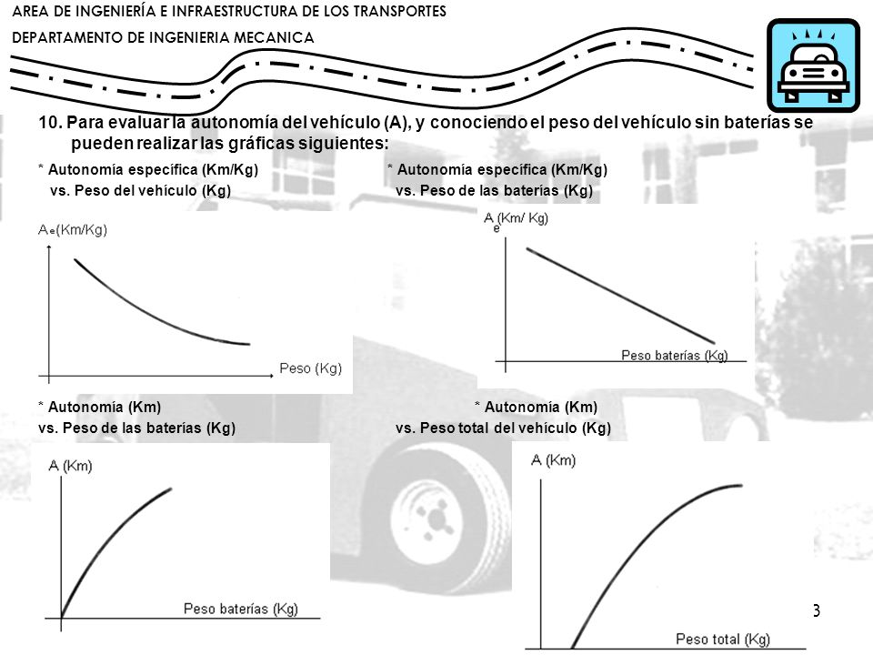 10. Para evaluar la autonomía del vehículo (A), y conociendo el peso del vehículo sin baterías se pueden realizar las gráficas siguientes:
