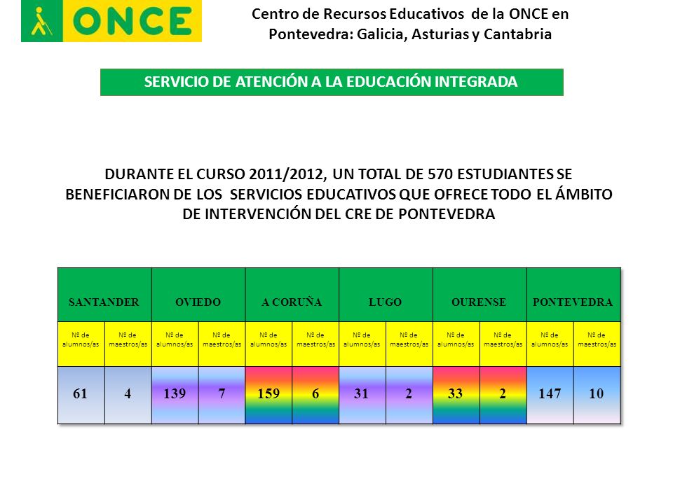 SERVICIO DE ATENCIÓN A LA EDUCACIÓN INTEGRADA