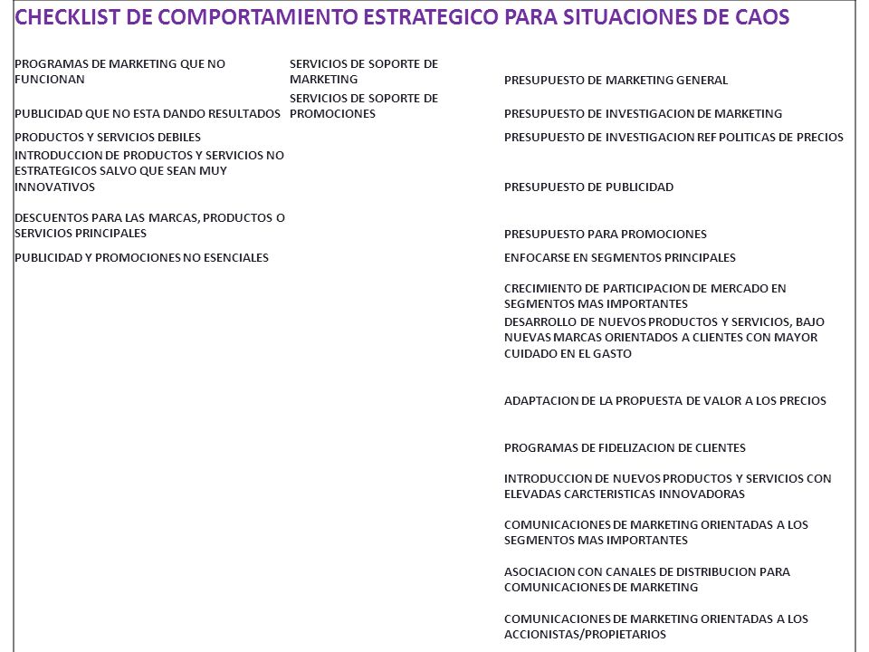 CHECKLIST DE COMPORTAMIENTO ESTRATEGICO PARA SITUACIONES DE CAOS