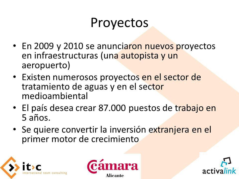 Proyectos En 2009 y 2010 se anunciaron nuevos proyectos en infraestructuras (una autopista y un aeropuerto)