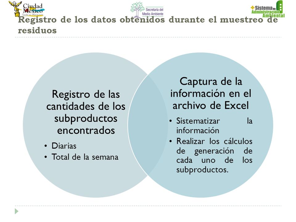 Registro de los datos obtenidos durante el muestreo de residuos