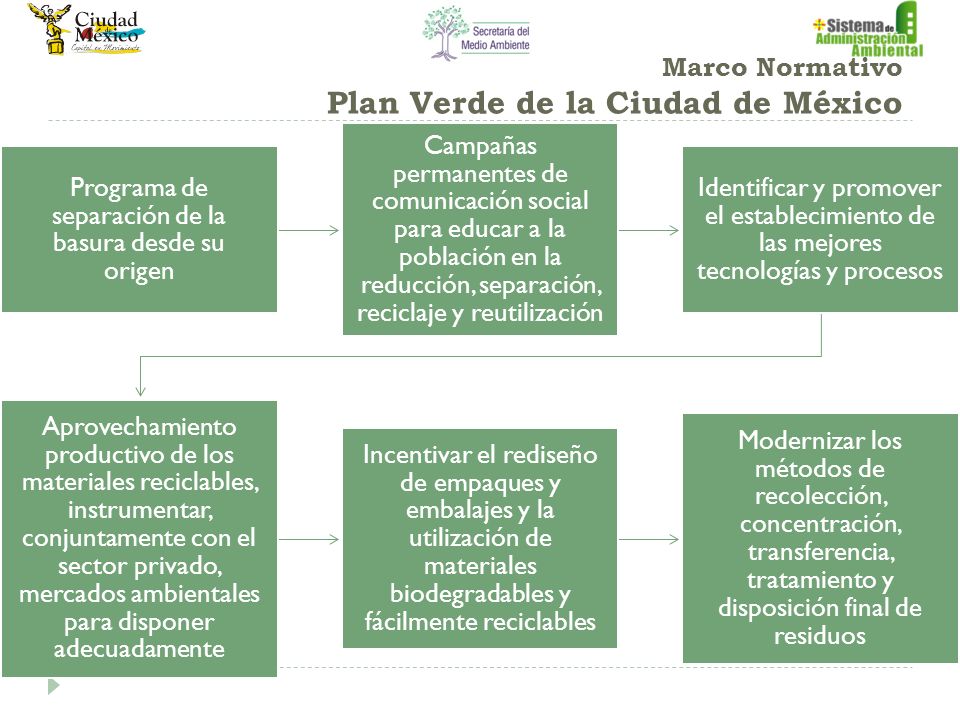 Marco Normativo Plan Verde de la Ciudad de México