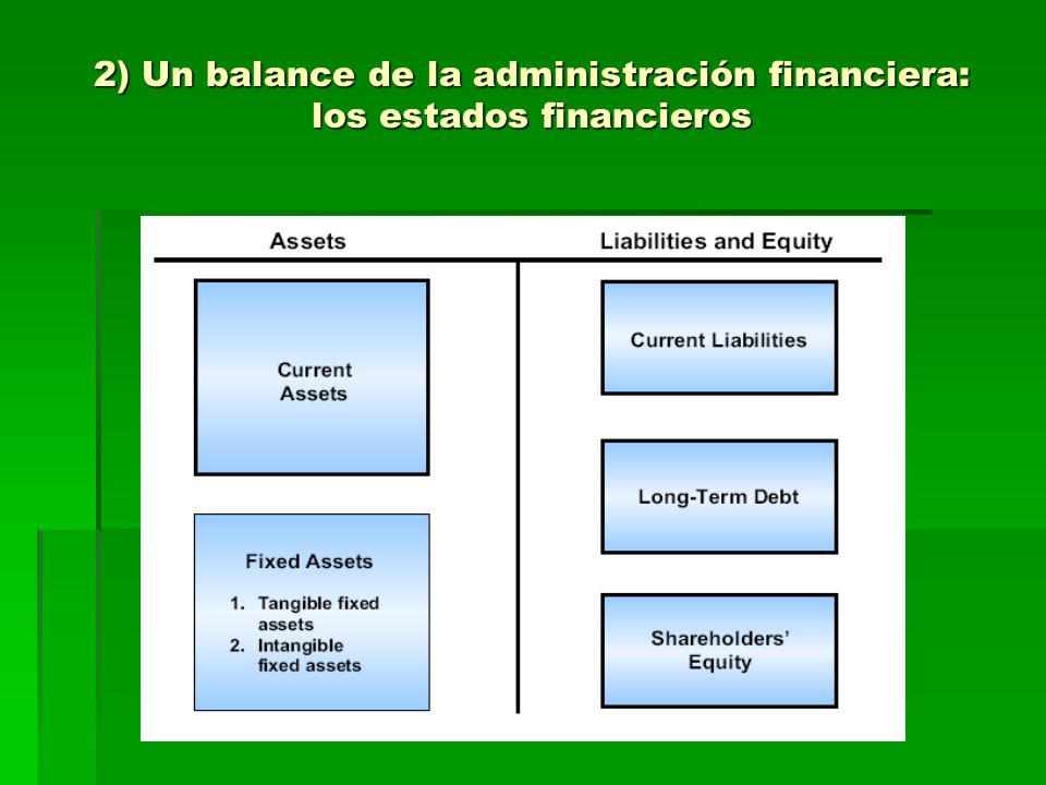 2) Un balance de la administración financiera: los estados financieros