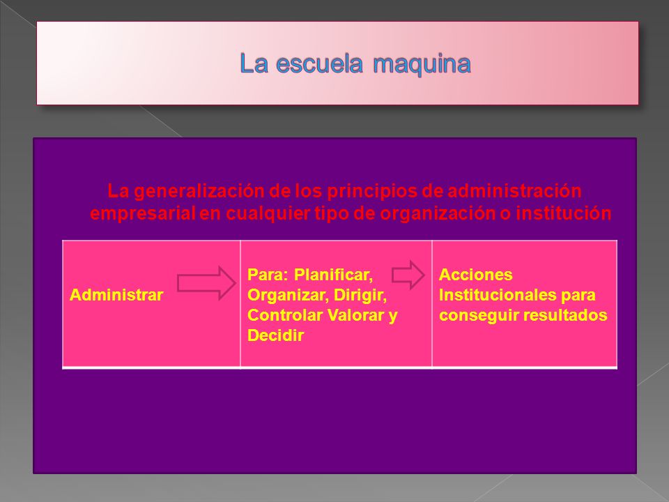 La escuela maquina La generalización de los principios de administración empresarial en cualquier tipo de organización o institución.