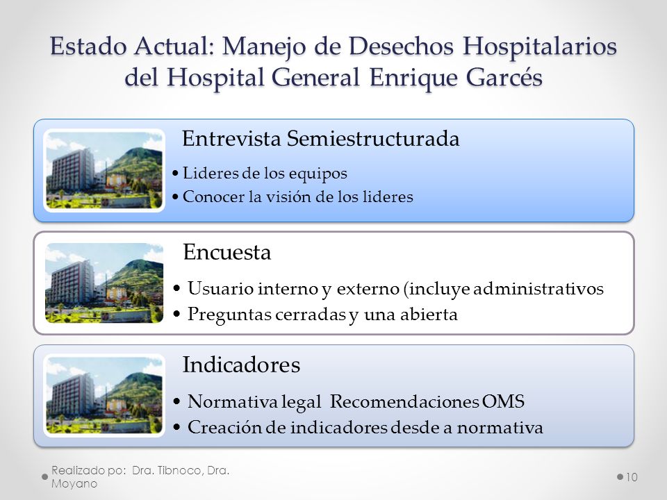 Estado Actual: Manejo de Desechos Hospitalarios del Hospital General Enrique Garcés