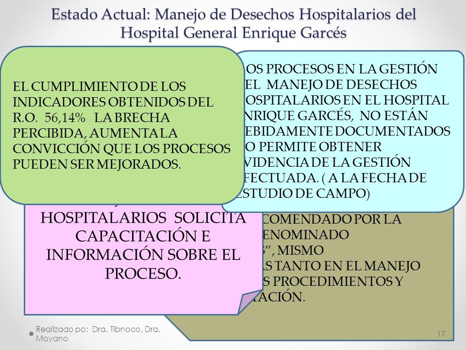 Estado Actual: Manejo de Desechos Hospitalarios del Hospital General Enrique Garcés