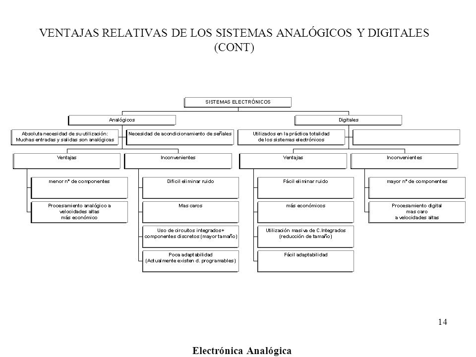 VENTAJAS RELATIVAS DE LOS SISTEMAS ANALÓGICOS Y DIGITALES (CONT)