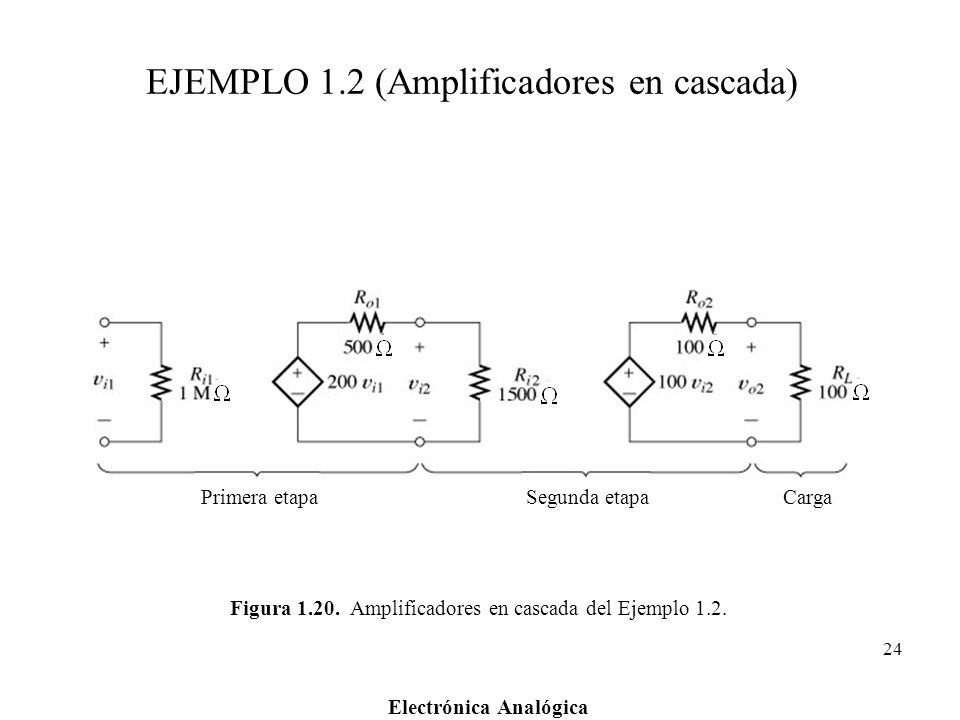 EJEMPLO 1.2 (Amplificadores en cascada)