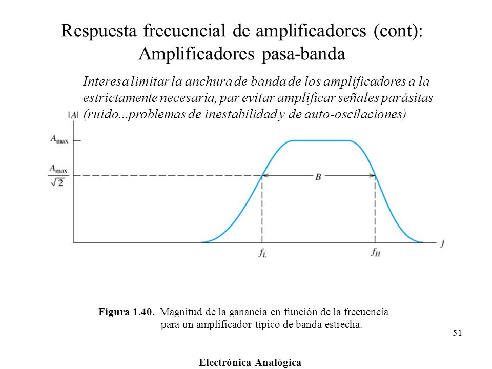Respuesta frecuencial de amplificadores (cont): Amplificadores pasa-banda
