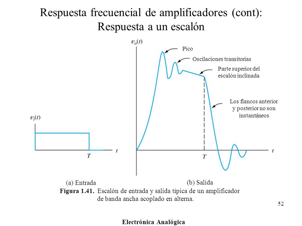 Respuesta frecuencial de amplificadores (cont): Respuesta a un escalón